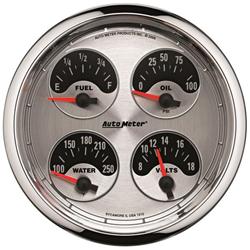 QUAD Gauge