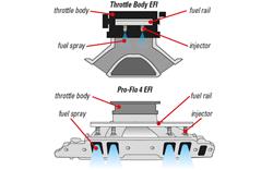 Fuel Injection System, Pro-Flo 4, Self-Learning, Sequential Multi-Port, Satin, 675 HP Max, 385 Series Big Block, Ford, Kit