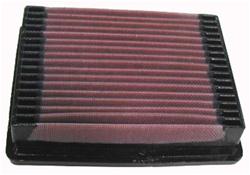 Air Filter Element, Oiled, Cotton Gauze, Red, Panel, 7.56 in. Long, 5.94 in. Wide, 1.56 in. Tall, Ural, 749, Each