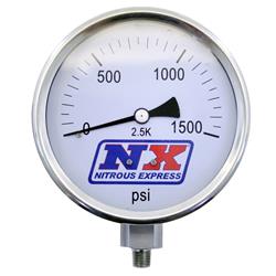 Gauges analog