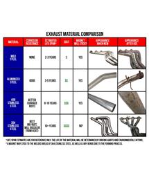 Exhaust Systems, Cat-back, Dual, Stainless Steel, Natural, Split Rear Exit, Dodge, 5.7L, Kit